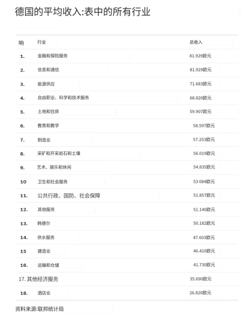 最新！2023德国平均收入报告发布！ - 胜利商德